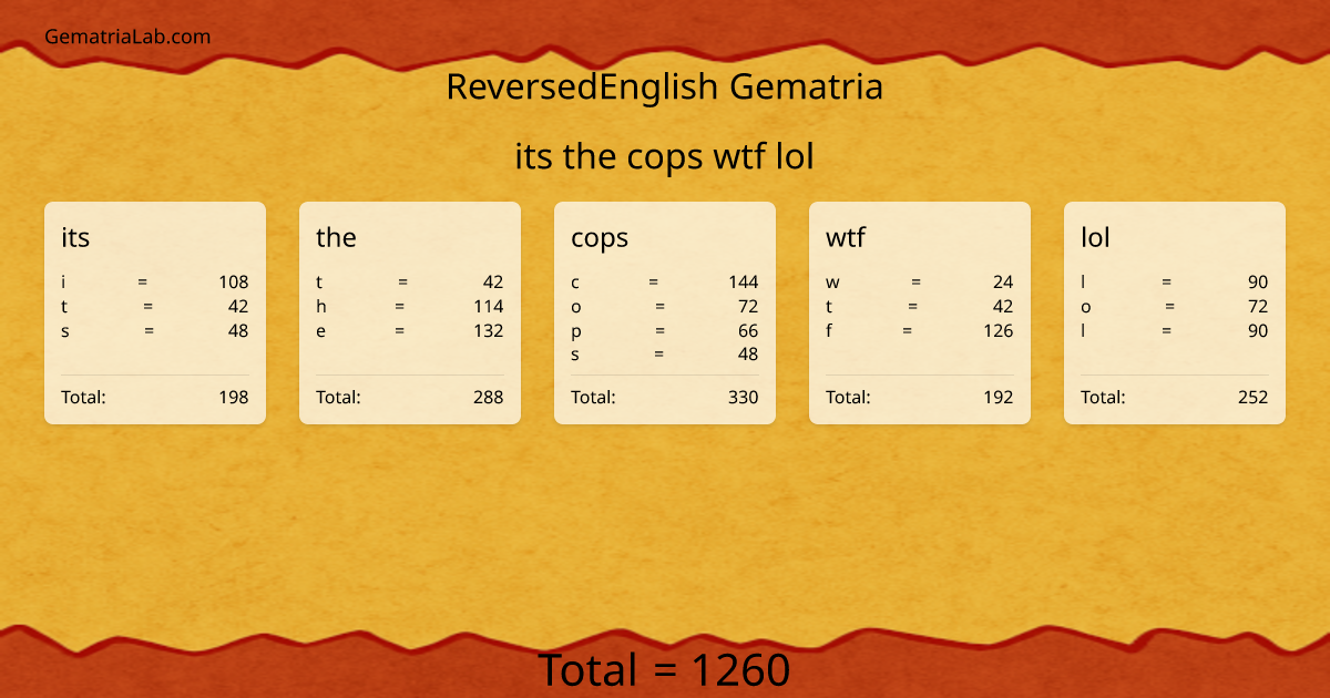 its the cops wtf lol in reversedEnglish Gematria
